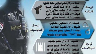 جهود أجهزة وزارة الداخلية على مستوى الجمهورية خلال أسبوع