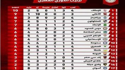 خالد جلال: لا أوافق على منح الدوري للأهلي حال إلغاؤه