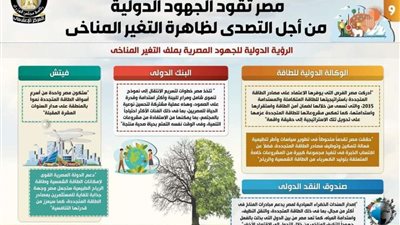 كيف تواجه الدولة المصرية ظاهرة تغير المناخ؟.. فيديو
