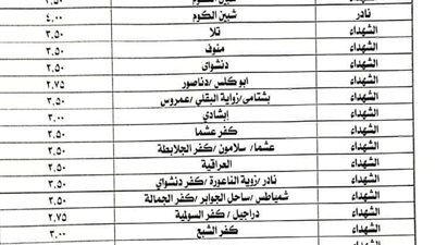 رئيس مدينة الشهداء يتابع إلتزام السائقين بالتعريفة الجديدة بالموقف