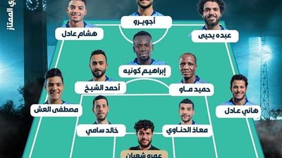 تشكيل هجومي .. مصطفى عبده يعلن عن تشكيل الفريق لمواجه الزمالك