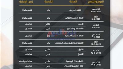 وكيل تعليم البحيرة: 28908 من طلاب المرحلة الثانوية يؤدون الإختبار الالكتروني بالبحيرة