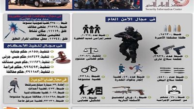 جهود أجهزة وزارة الداخلية على مستوى الجمهورية خلال شهر