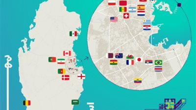 الفيفا يكشف عن  أماكن إقامة منتخبات كأس العالم في قطر