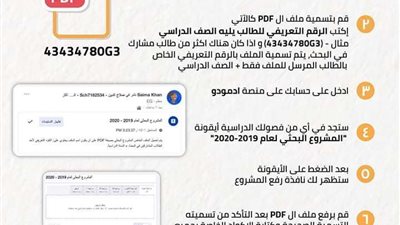 بكل سهولة..طريقة تقديم مشروع البحث الكترونيا ورقيا 