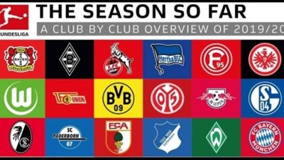 ترتيب الدوري الألماني.. ريمونتادا مجنونة يسقط دورتموند أول هزيمة 0