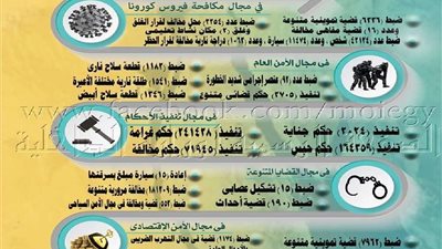 جهود أجهزة وزارة الداخلية على مستوى الجمهورية خلال أسبوع