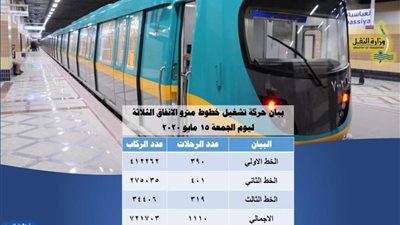 أنباء عن وفاة سائق بكورونا وإصابة عدد من العاملين .. ومترو الأنفاق تتحفظ