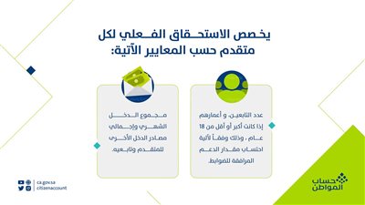 تفاصيل برنامج حساب المواطن.. ومعايير استحقاق الدعم للمستفيدين