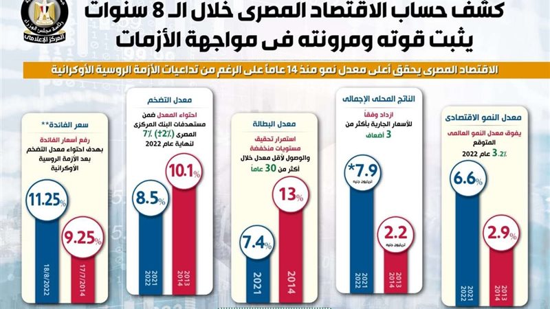 كشف حساب الاقتصاد