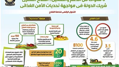 بالإنفوجراف.. في عيد الفلاح المصري السنوي الـ 70.. 8 سنوات من الدعم والتمكين