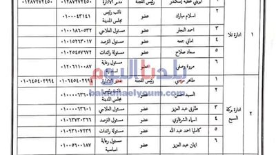 تعرف على اللجان المسئولة عن متابعة وتنفيذ العزل المنزلي بالمنوفية