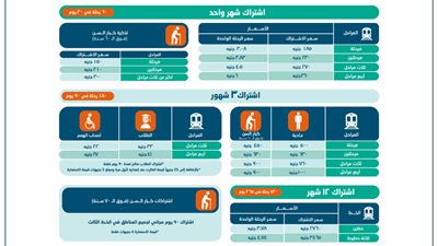مترو الأنفاق يقدم تخفيضات كبيرة على الاشتراكات  للجمهور العادي.. تعرف عليها