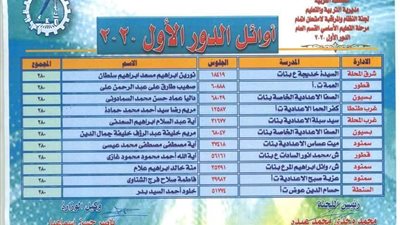 ننشر أسماء أوائل الشهادة الإعدادية بالغربية