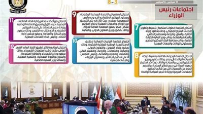 الحصاد الأسبوعي لمجلس الوزراء خلال الفترة من 10 حتى 16 سبتمبر 2022