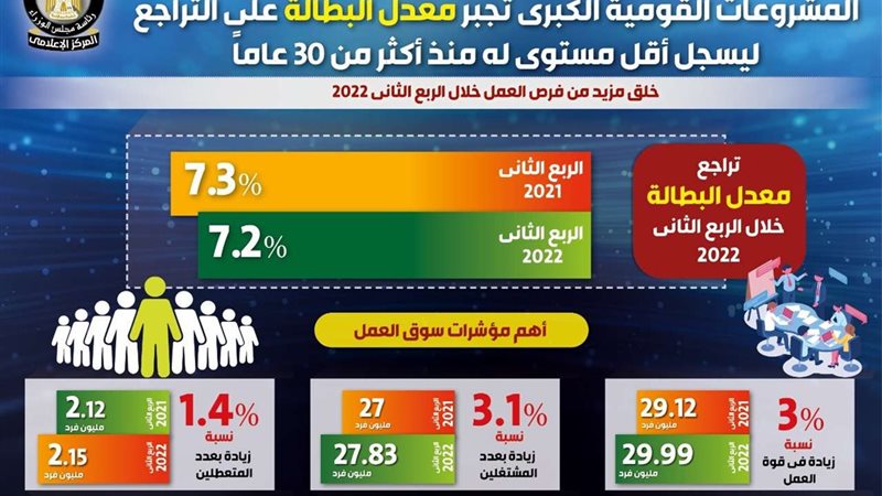 بيان مجلس الوزراء