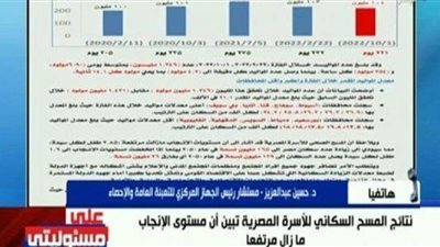 رئيس الجهاز المركزي للتعبئة العامة والإحصاء : النمو السكاني بمصر 5 أضعاف الصين