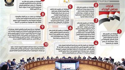 بالإنفوجراف.. الحصاد الأسبوعي لمجلس الوزراء من 13 حتى 19 يونيو 2020