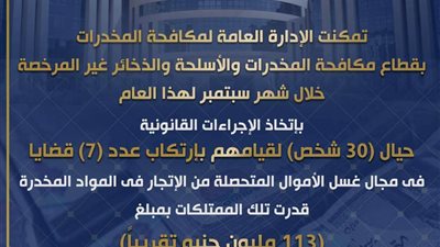 ضبط 30 شخصا لاتهامهم بغسيل الأموال المتحصلة من الإتجار فى المواد المخدرة