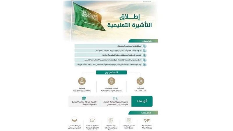 التأشيرة التعليمية