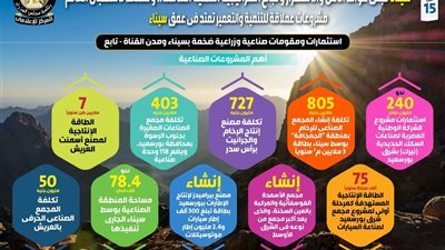 سيناء تجني عوائد الأمن والاستقرار وتستعد لاستقبال العالم