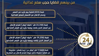 في اطار جهود القضاء على الفساد .. ضبط 1521 قضية تموينية في 24 ساعة