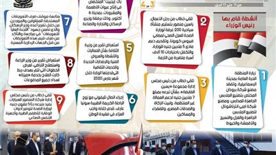 لا تراجع عن امتحانات الفرق النهائية بالجامعات.. الحكومة تنفى 13 شائعة خلال أسبوع