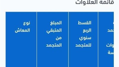 بالتاريخ.. التضامن تعلن خطة صرف دفعات متجمدات العلاوات الخمس لأصحاب المعاشات