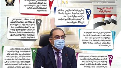 بالإنفوجراف.. الحصاد الأسبوعي لمجلس الوزراء