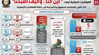 أداء قوي ومتصاعد للجمهورية الجديدة في كافة القطاعات التنموية