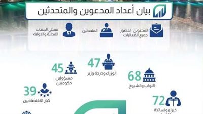 انطلاق فعاليات 