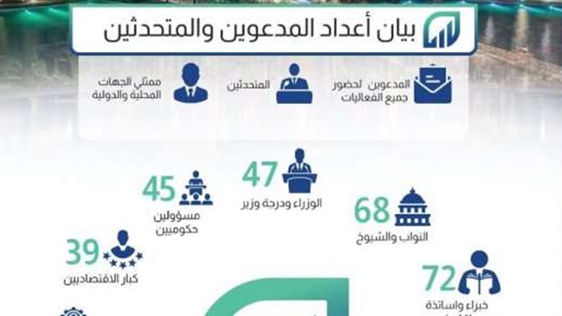 فعاليات المؤتمر الاقتصادى