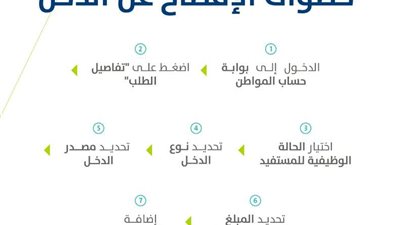 خطوات الإفصاح عن الدخل في حساب المواطن برقم الهوية 1444