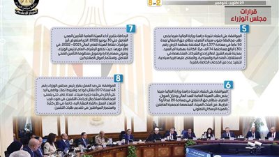 بالإنفوجراف| الحصاد الأسبوعي لمجلس الوزراء خلال الفترة من 29 أكتوبر حتى 4 نوفمبر 2022
