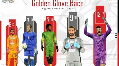بالأرقام.. حراس المرمى الأكثر مشاركة وحفاظا على نظافة الشباك بالدوري المصري