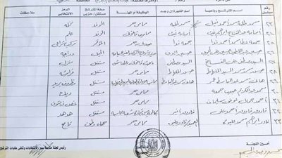 القائمة النهائية لأسماء ورموز مرشحي مجلس الشيوخ بالدقهلية