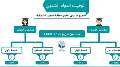 بالتفاصيل.. موعد بداية الدوام الشتوي في المدارس 1444 في السعودية