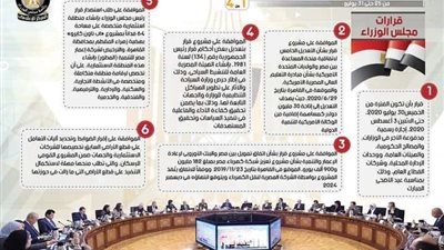 بالإنفوجراف.. الحصاد الأسبوعي لمجلس الوزراء خلال الفترة من 25 حتى 31 يوليو 2020