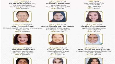 لوحة شرف.. التربية والتعليم تهنئ طلاب الثانوية العامة على طريقتها الخاصة