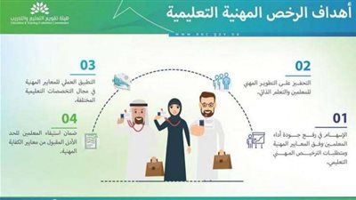 خطوات الاستعلام عن نتائج الرخصة المهنية للمعلمين
