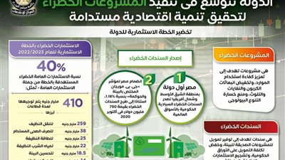 بالإنفوجراف.. الدولة تتوسع في تنفيذ المشروعات الخضراء لتحقيق تنمية اقتصادية مستدامة