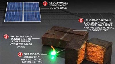 توليد الكهرباء.. علماء يكتشفون قدرات خارقة للطوب الأحمر.. صور