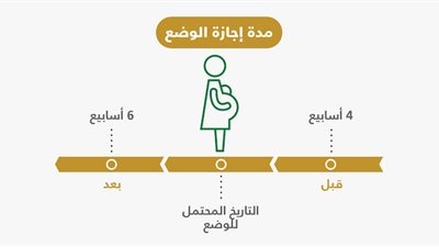 بالقوانين.. طلب إجازة الأمومة فى السعودية