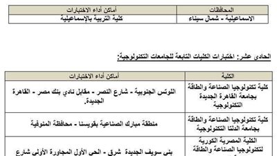 غدًا.. جامعة القاهرة تستقبل طلاب الثانوية العامة لتسجيل رغبات التحاقهم بالجامعات
