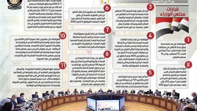 بالإنفوجراف.. الحصاد الأسبوعي لمجلس الوزراء من 15 حتى 21 أغسطس 2020