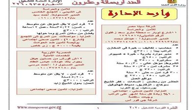 ٢٧٠٠ فرصة عمل تستقبل طلبات الشباب اليوم 