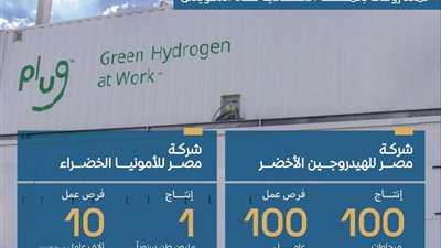 مجلس الوزراء يوافق على منح الرخصة الذهبية لمشروعات المنطقة الاقتصادية لقناة السويس