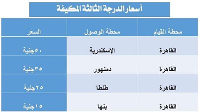 السكة الحديد: استمرار  تشغيل الخدمة الجديدة بعربات ثالثة مكيفة لخدمة ركاب الوجه البحري