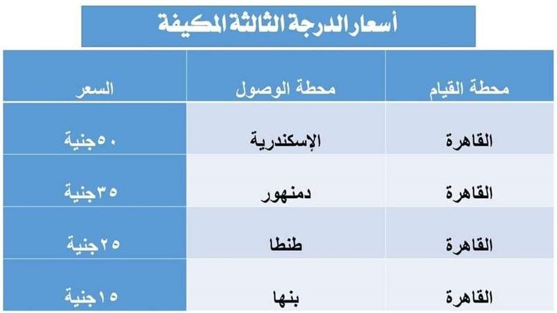 هيئة السكة الحديد