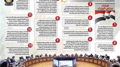 إنفوجراف.. الحصاد الأسبوعي للحكومة خلال الفترة من 12 حتى 18 سبتمبر 2020